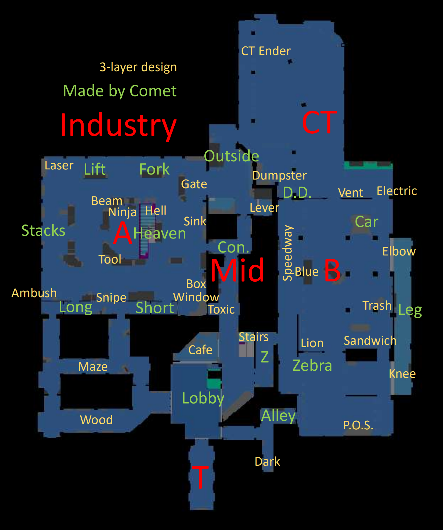 Industry